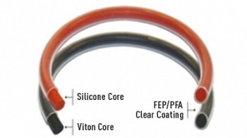 O-Rings & Related Products